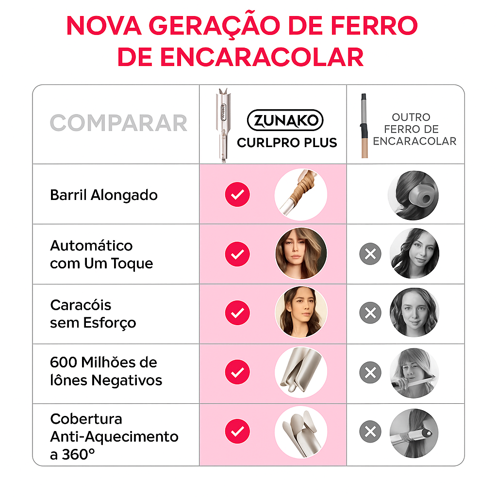 ZUNAKO CURLPRO PLUS