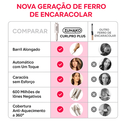 ZUNAKO CURLPRO PLUS